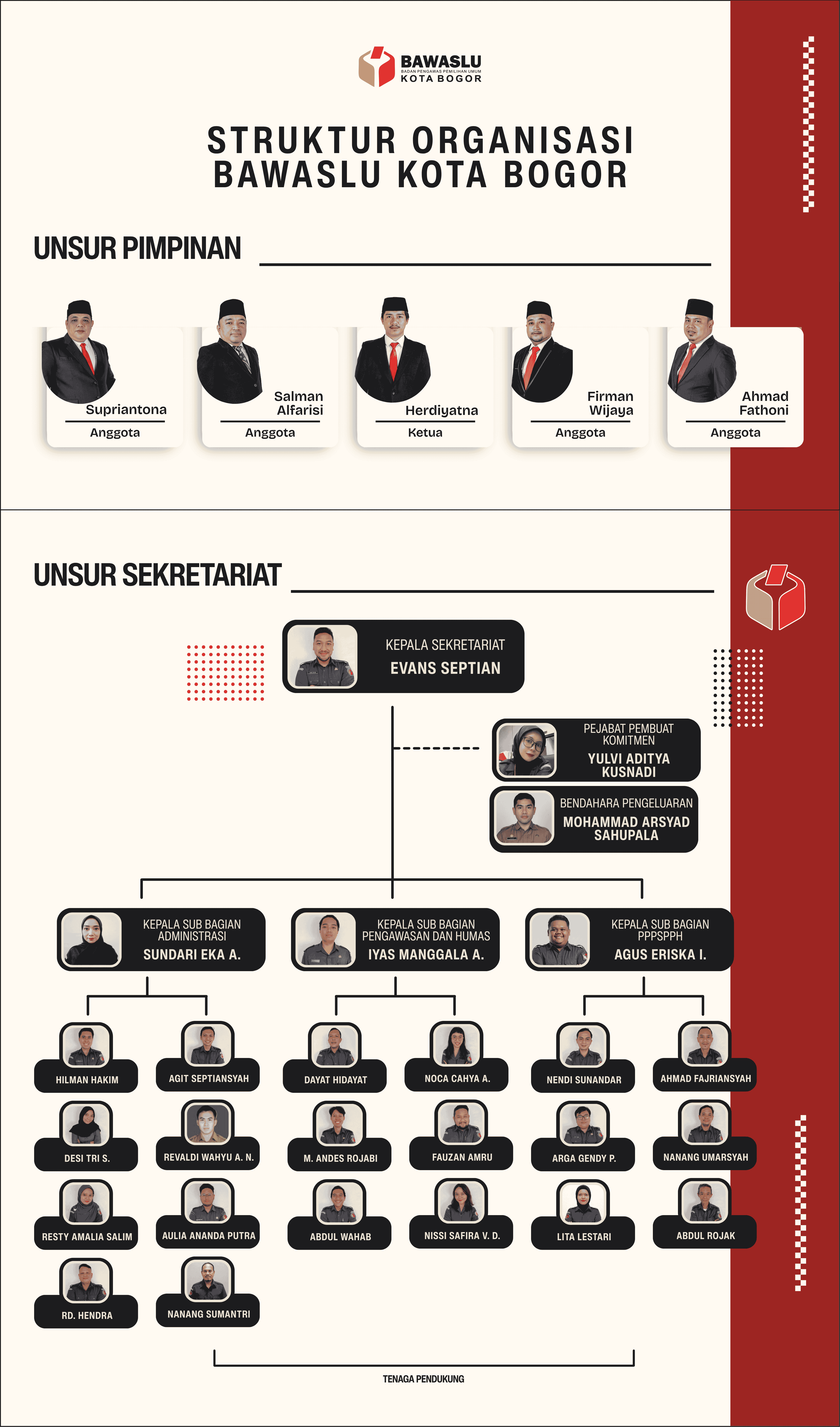 Struktur Organisasi